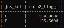 Tabel Data Pegawai