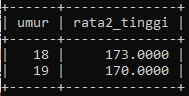 Tabel Data Karyawan