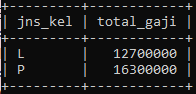 Tabel Data Pegawai