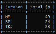 Tabel Data Buku