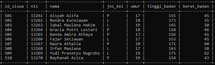 Tabel Data Siswa