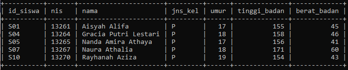 Tabel Data Siswa