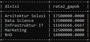 Tabel Data Jabatan