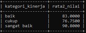 Tabel Data Proyek