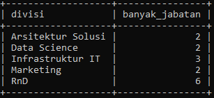 Tabel Data Pendapatan