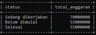 Tabel Data Proyek