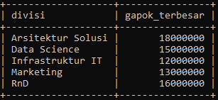 Tabel Data Jabatan