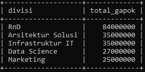 Tabel Data Pendapatan