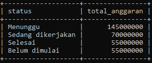 Tabel Data Nilai