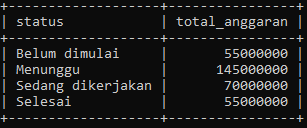 Tabel Data proyek