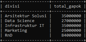 Tabel Data Nilai